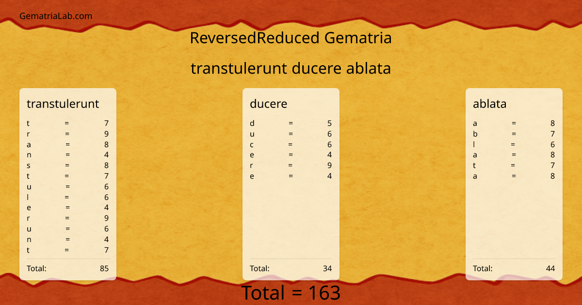 transtulerunt ducere ablata in reversedReduced Gematria